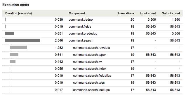 Splunk Search Job Inspector – Execution Cost
